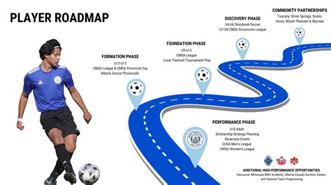 The Pathways to Become a Pro Women’s Soccer Player.